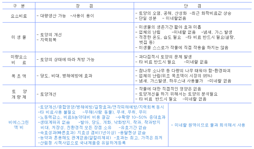 그린비료 이미지
