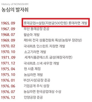 농심이 우익 기업인 이유와 농심을 대체할 라면 모음 (+ 농심이 삼양에게 한 유언비어) | 인스티즈