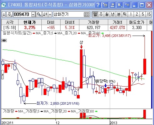 삼화전기 이미지
