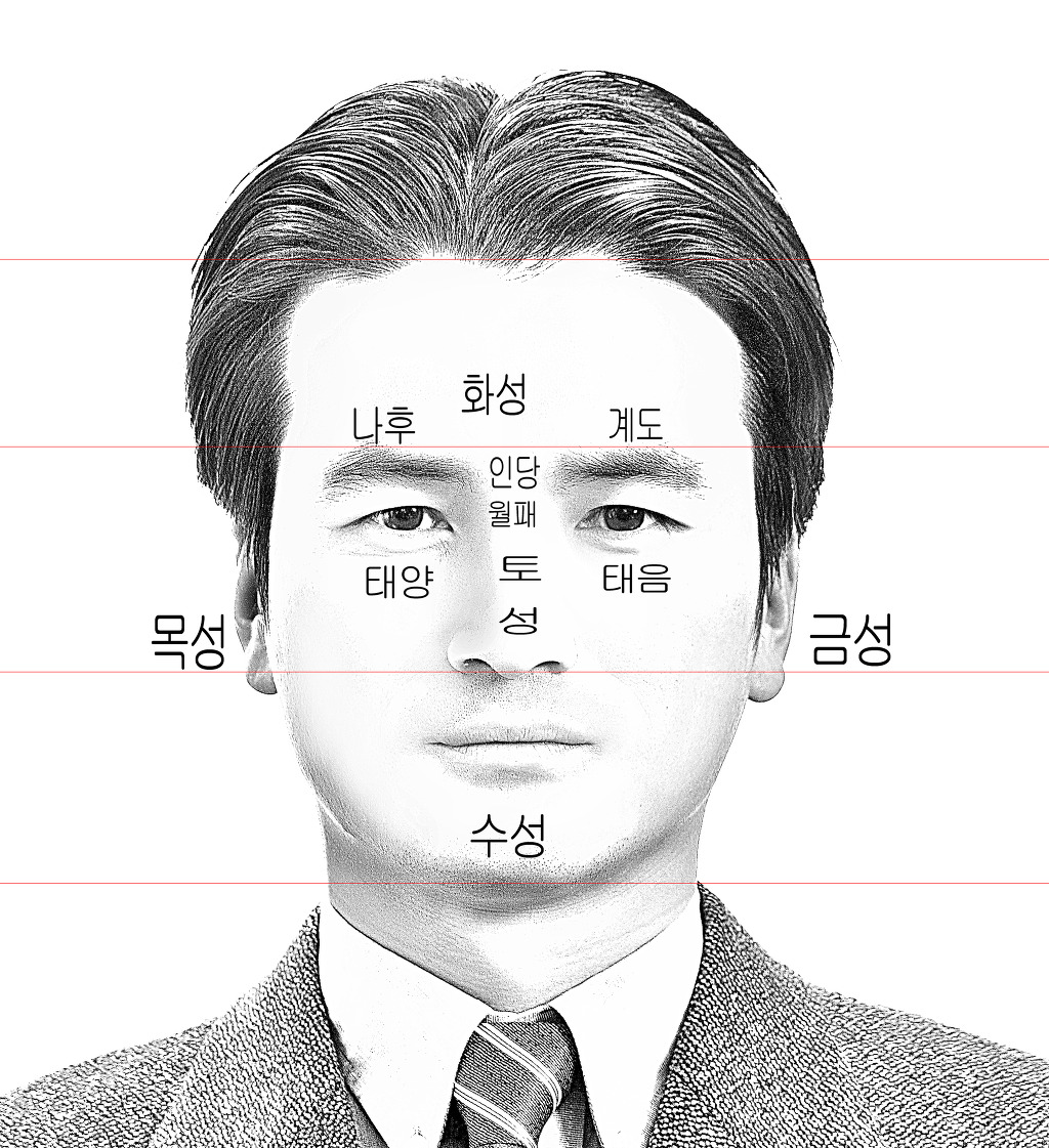 오성(五星) 이미지