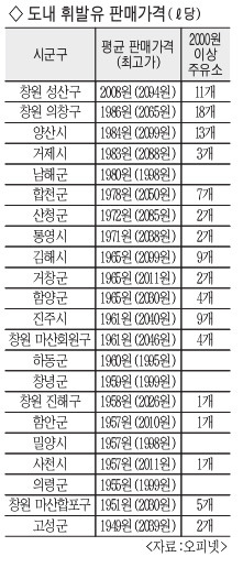 성산주유소 이미지