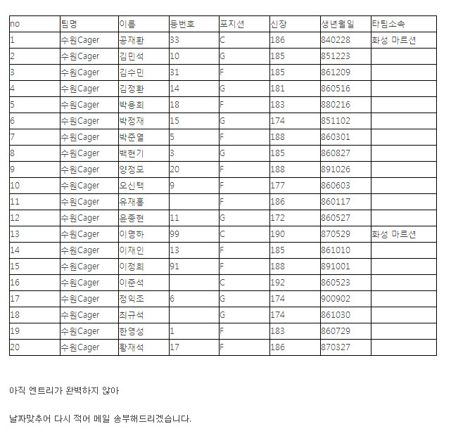 케이저 이미지