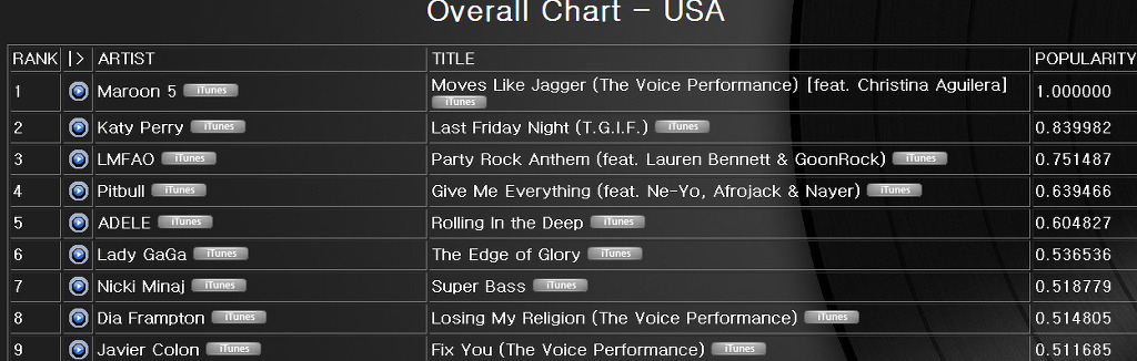 Chart/Ventas 'Last Friday Night (T.G.I.F.)' [#4USA #9UK #3WW] - Página 29 2060F13A4E02C2A62CCA52