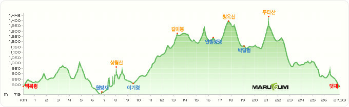청옥주 이미지