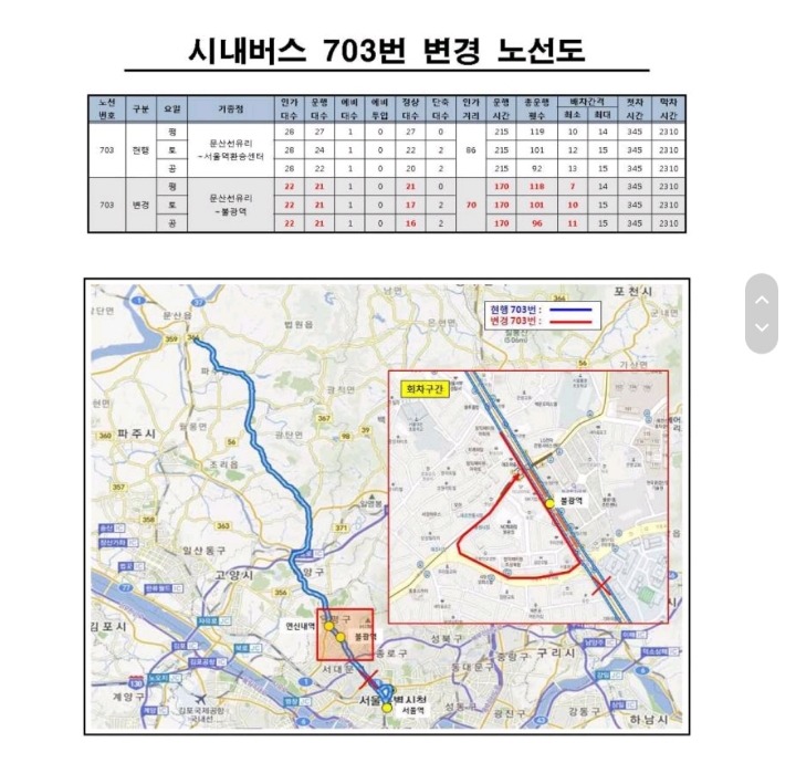 서울버스 노선변경 봤는데 충격적이네요 (파주 일산 그리고 서북부 지역 사시는분들 주목) | 인스티즈