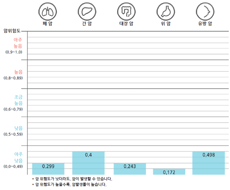 스마트크린 이미지