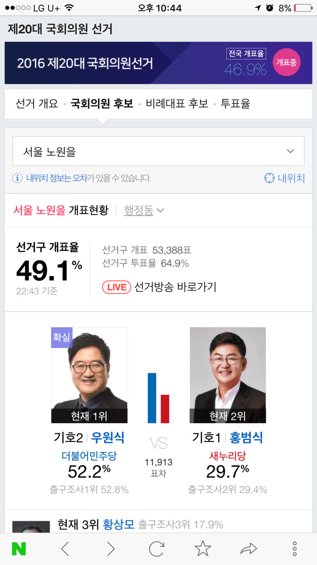 노원을 개표상황 | 인스티즈