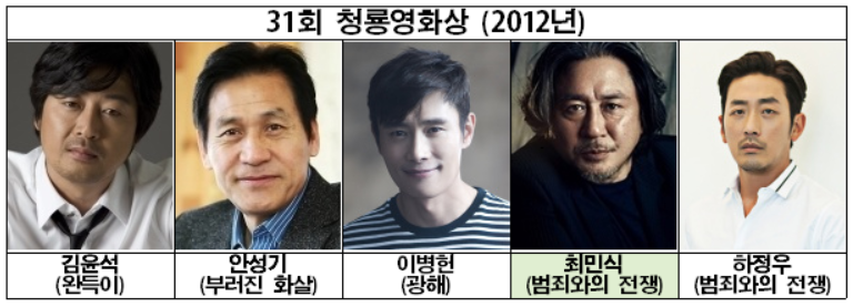 작품을 하고도 매번 다른느낌을 주는 배우..개인적으로 저평가받는 배우?(feat.나레이션).gif | 인스티즈