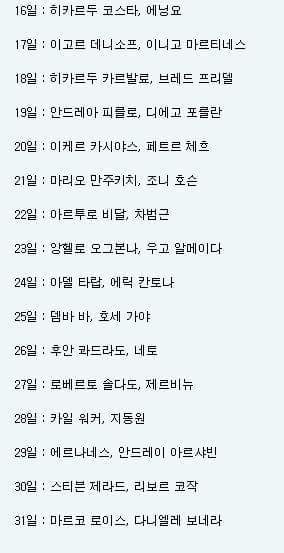 나와같은 생일인 축구선수 알아보기 ^^!! | 인스티즈