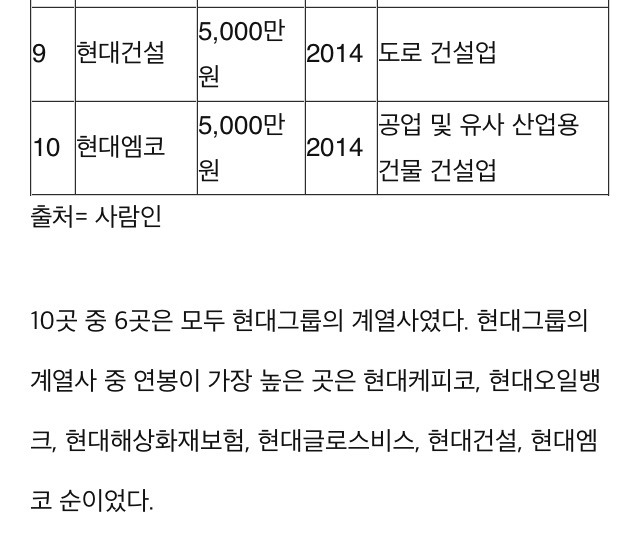 대졸 신입 5000이상 | 인스티즈