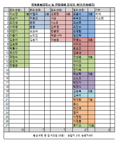 횡성교회 이미지