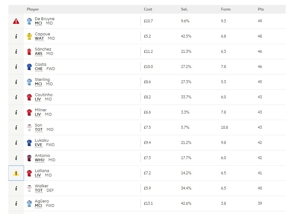 손흥민 EPL 공식 랭킹 9위에서 8위로 상승했었네요 | 인스티즈