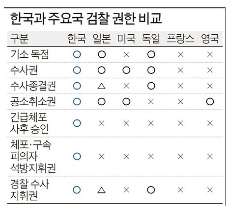 한국에서 검사 끗발 | 인스티즈