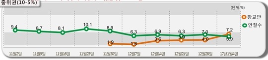 안철수가 문재인에게 했던 말.txt | 인스티즈