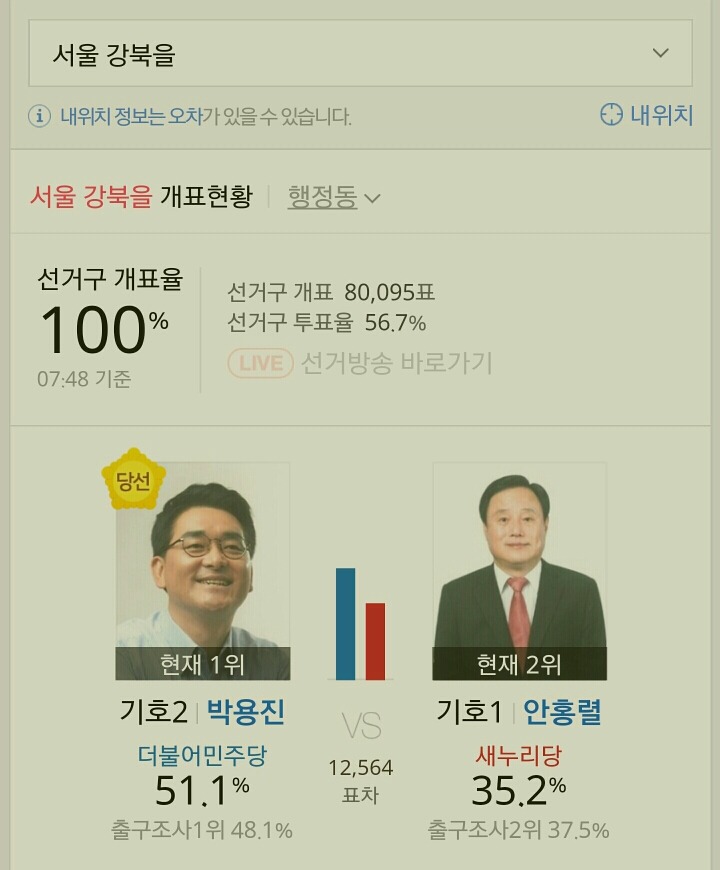  제20대 국회의원 선거 서울특별시 더불어 민주당 당선자들.jpg | 인스티즈