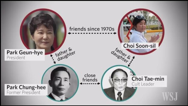 외국인이 만든 ㄹ라임 최씨일가 관계도 | 인스티즈