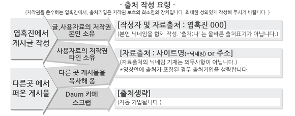 사거리쪽 흰색간판 미쓰하 앞인데 빨리와 | 인스티즈
