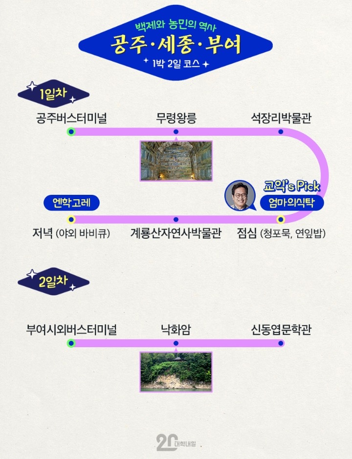 알쓸신잡 아재들이 추천하는 1박2일 여행코스 | 인스티즈