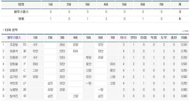 취룡 이미지