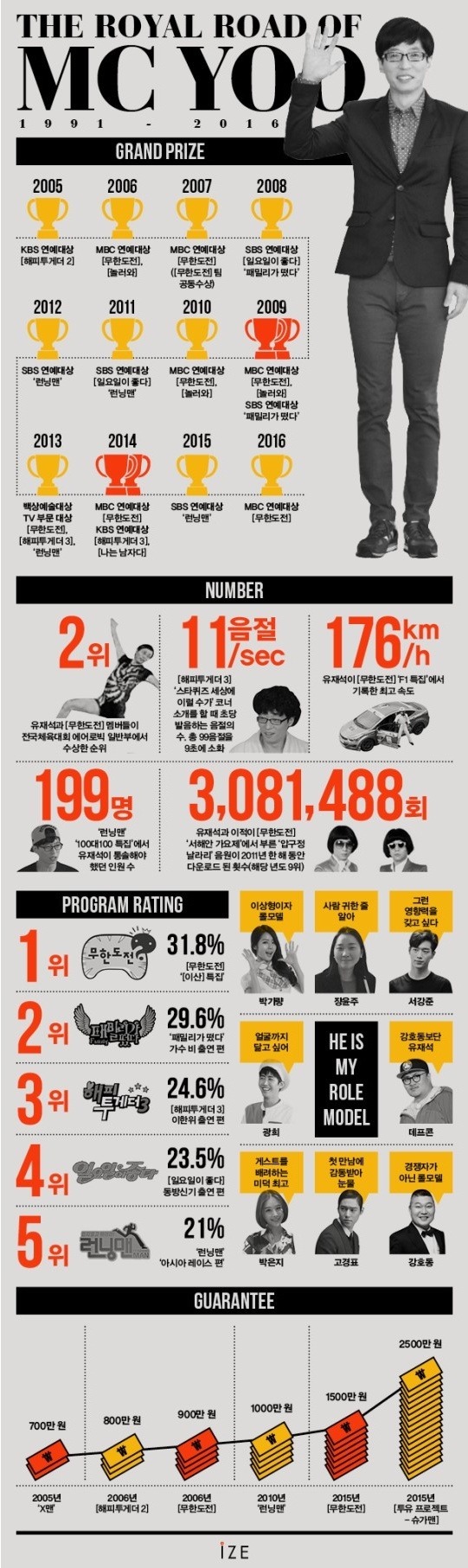 이정도면 예능계 마이클 조던 | 인스티즈