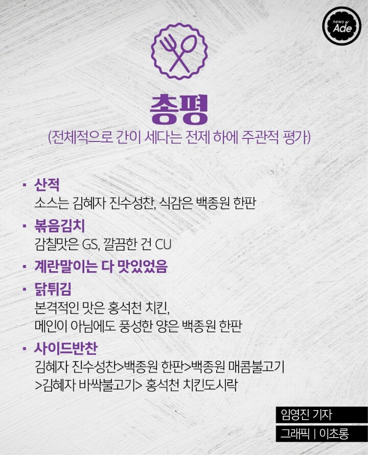 편의점 5대 도시락 비교 | 인스티즈