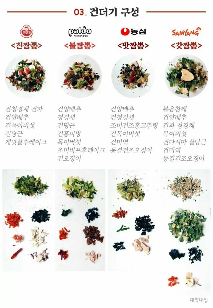 짬뽕라면 리뷰.jpg | 인스티즈