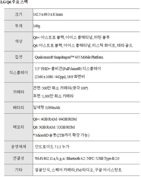 정신 못 차린 LG의 보급형 스마트폰 Q6 시리즈 | 인스티즈