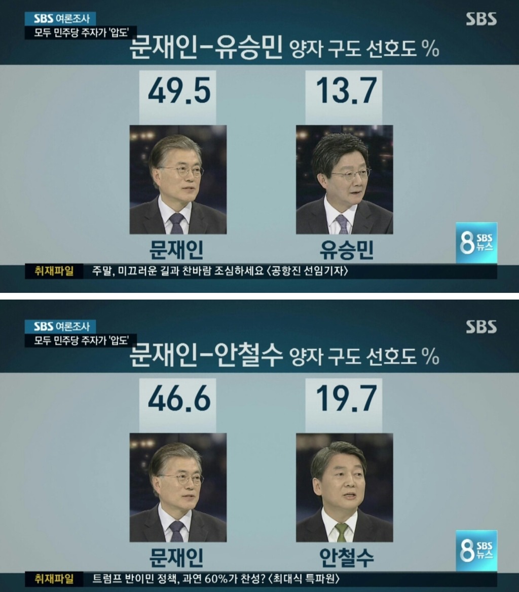 SBS 여론조사 모음 | 인스티즈