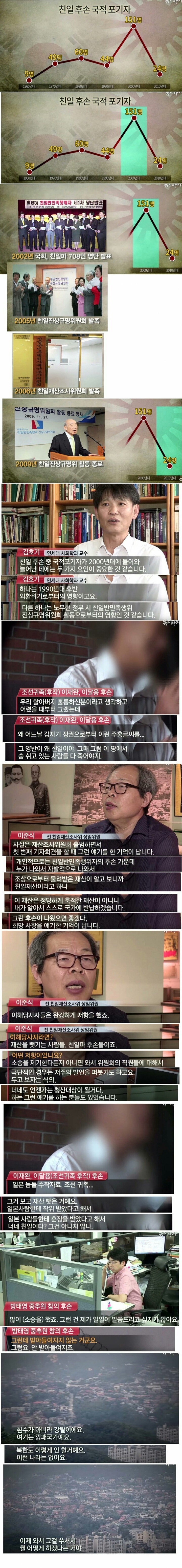 친일파 후손들이 한국에서 살기 싫었던 시절 | 인스티즈