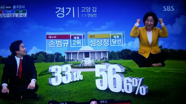 SBS 지역별 출구조사 | 인스티즈