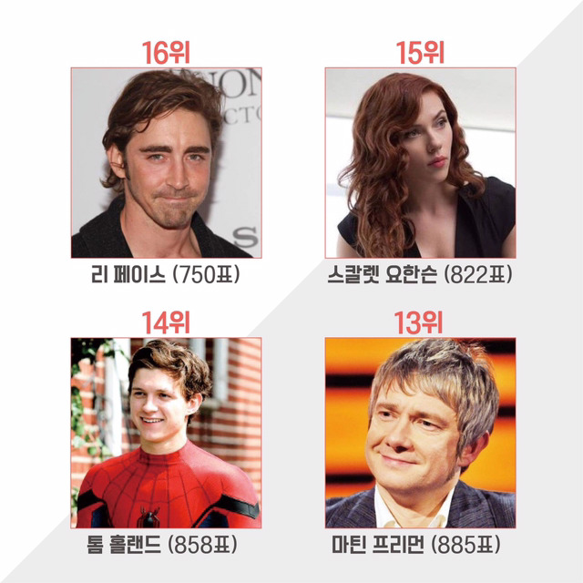 코믹콘 서울에서 진행한 할리우드 스타 인기투표 | 인스티즈