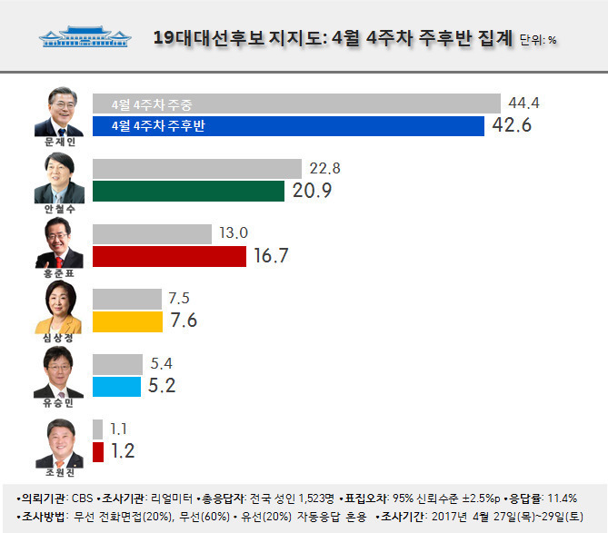긴장끈 놓으면 홍준표 대통령입니다 | 인스티즈