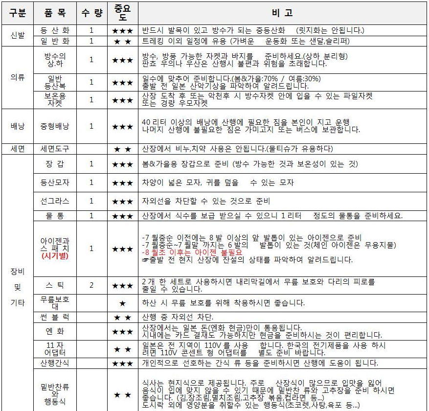 (주)산이좋은사람들 이미지