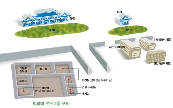 대통령의 집무실,하루일과 모습들.jpg | 인스티즈