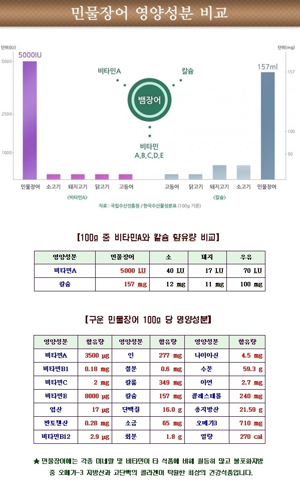 풍천민물장어도소매 이미지