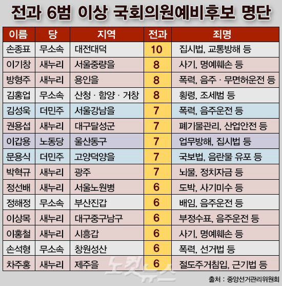 앞으로 우리나라를 이끌어주시려는 분들입니다 | 인스티즈