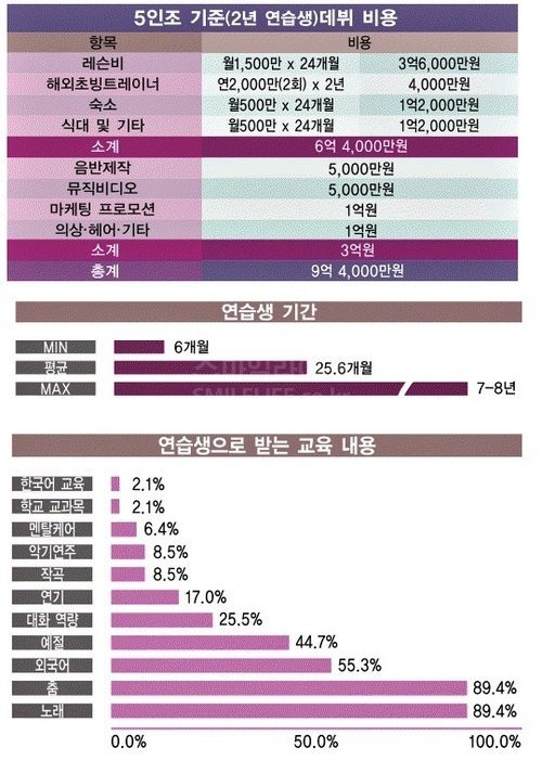 빅뱅,소시등 아이돌가수 제작투자비용 .jpg (걸그룹 정산 비용) | 인스티즈