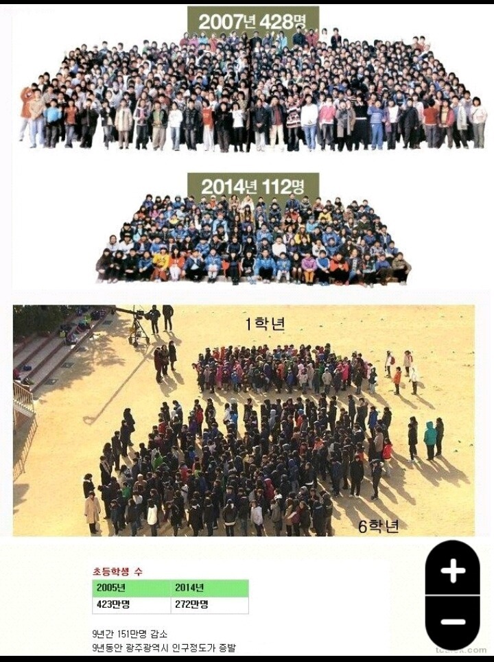 대한민국의 또 다른 위기 | 인스티즈