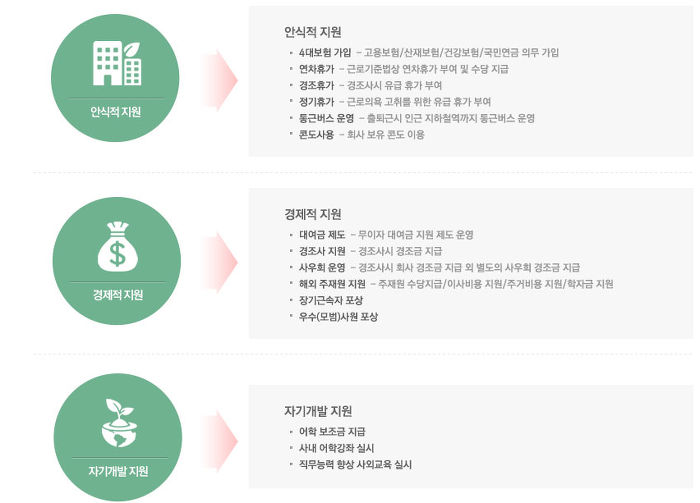 비에스이 이미지
