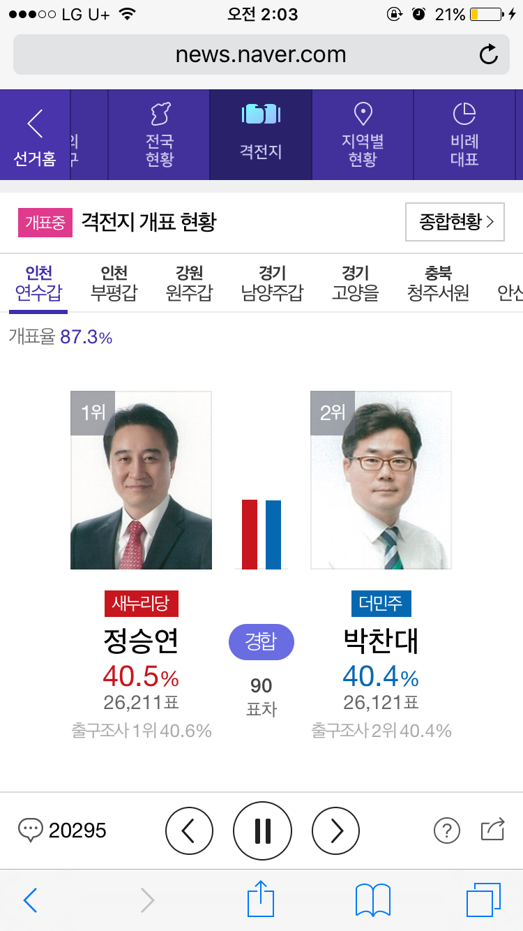 인천 연수갑 또 다시 역전! | 인스티즈