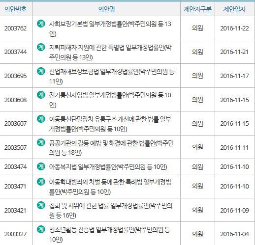 몸이 최소 5개는 되는 것 같은 더민주 국회의원 | 인스티즈