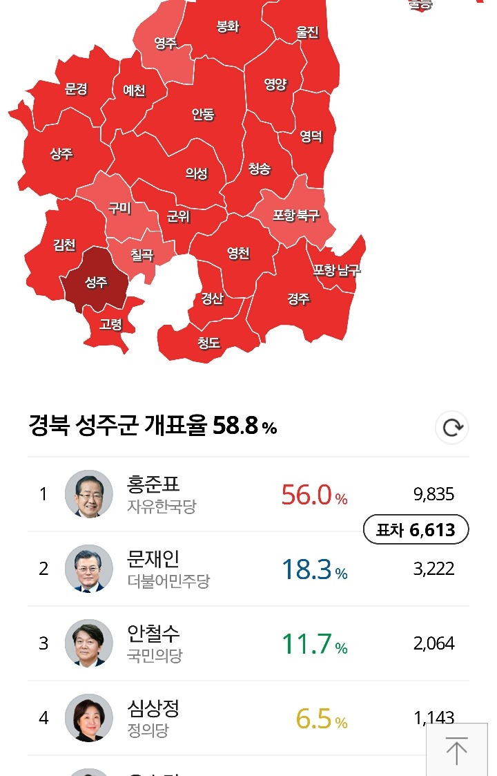 현재 성주 개표상황 | 인스티즈