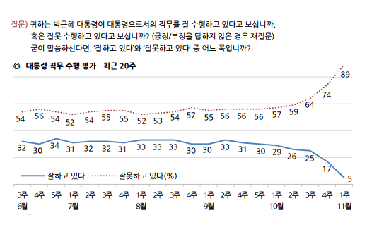 현재 대한민국이 뒤바뀌는 계기가 된 정운호 게이트부터 박근혜 탄핵까지의 연결고리 | 인스티즈