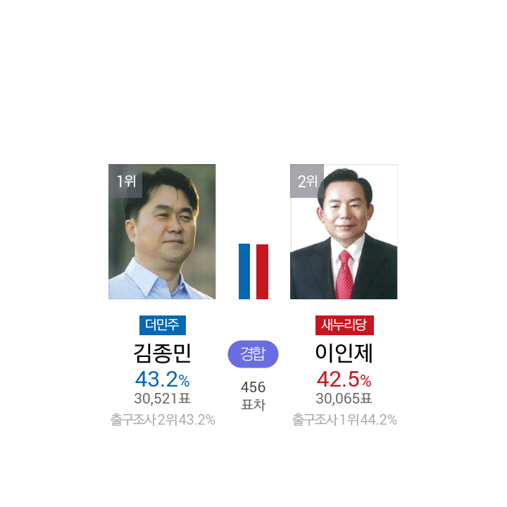 피닉제 날개 꺾이는 중 | 인스티즈