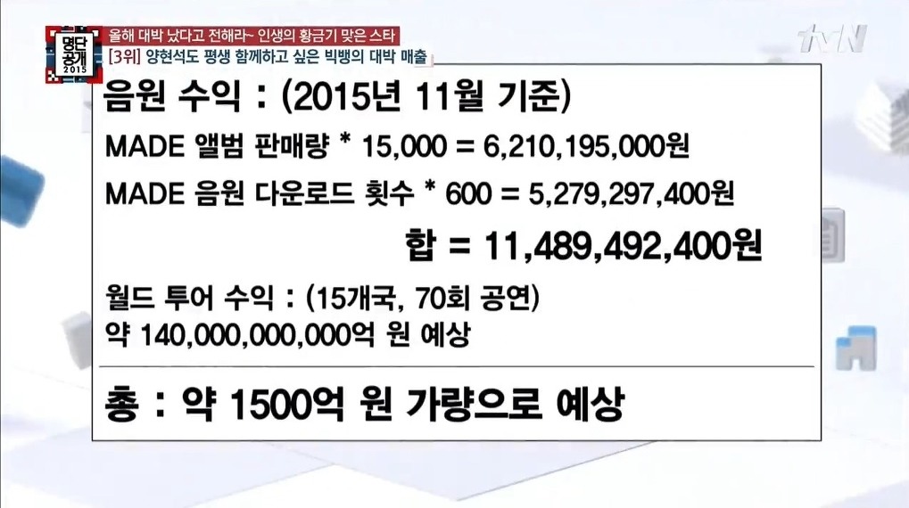 아이돌들의 아이돌 지드래곤 .jpg | 인스티즈