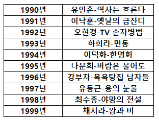 90년대 KBS 연기대상 역대 대상.jpg | 인스티즈