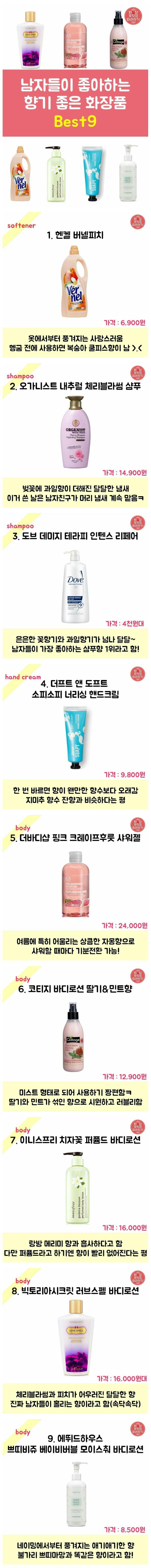 남자들이 좋아하는 향기 좋은 화장품 BEST 9.jpg | 인스티즈