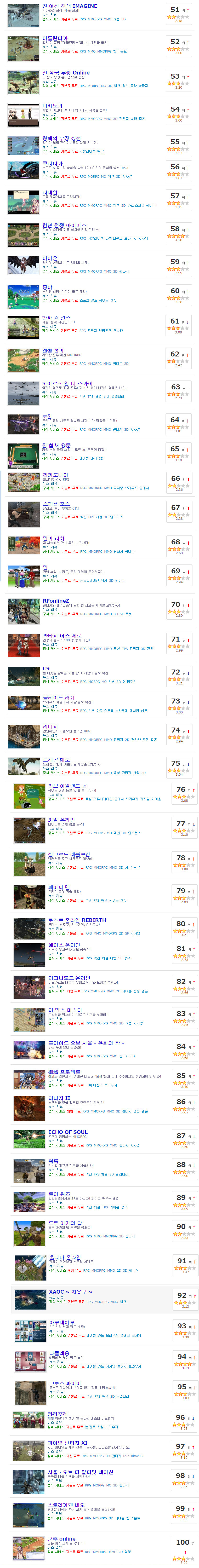 일본 온라인 게임 순위 1~116 | 인스티즈
