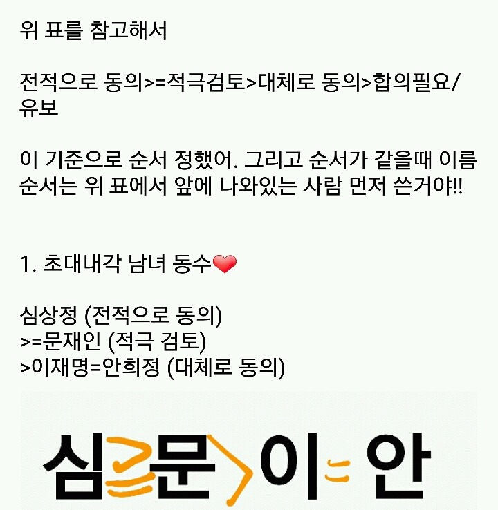 문재인/이재명/안희정/심상정 젠더 관련 등수 매겨봄...! | 인스티즈