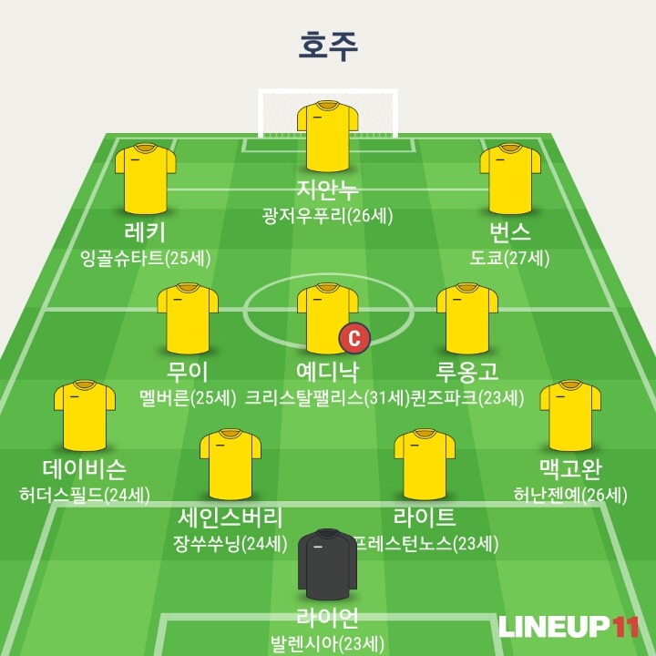 베스트11으로보는 한국 일본 호주 이란 | 인스티즈